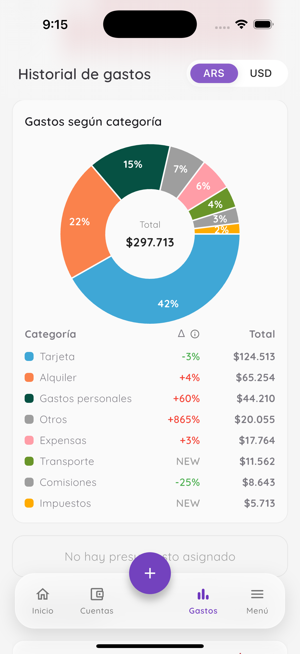 Desglose detallado por categoría
