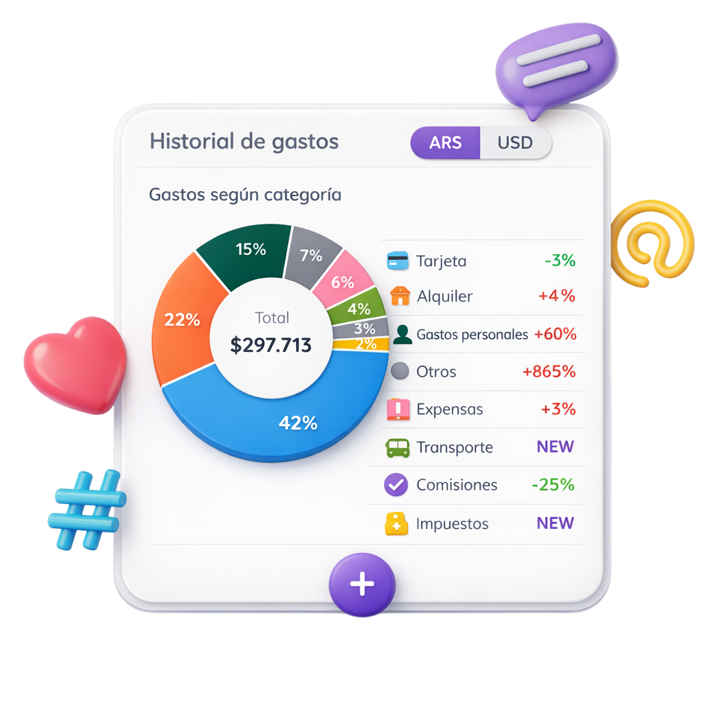 Desglose de gastos por categoría en Ábaco